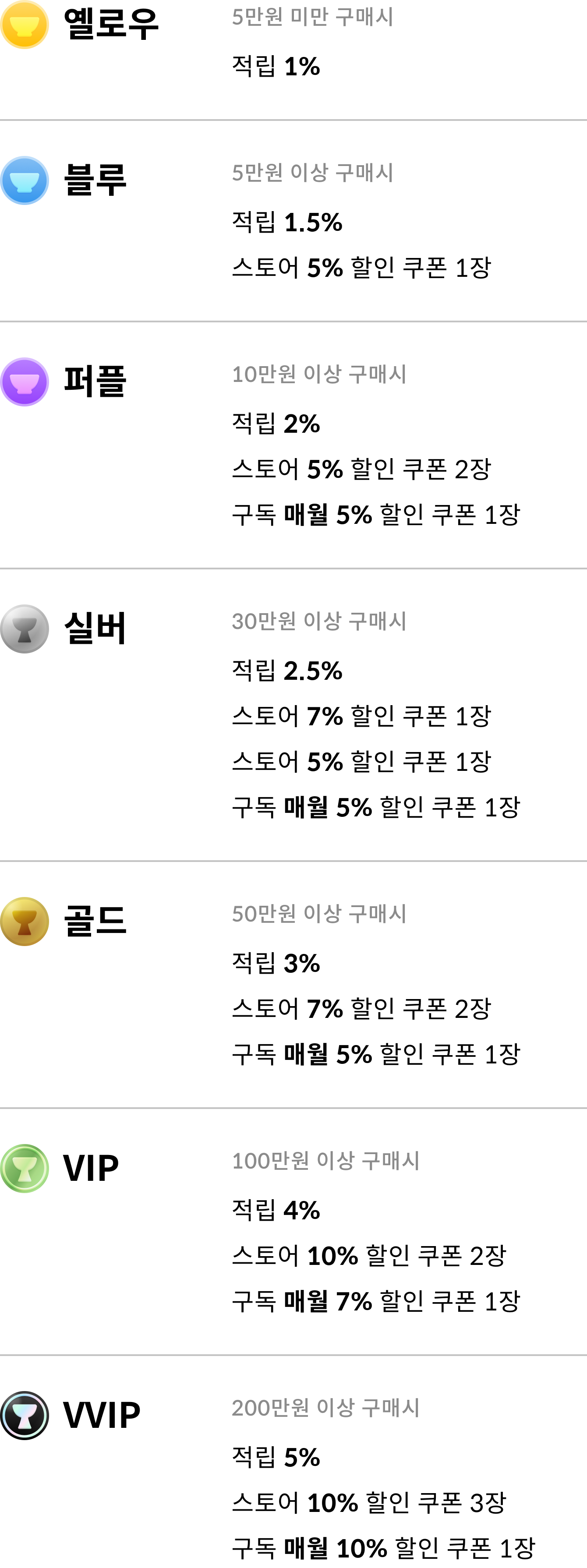 전체 등급별 혜택 이미지